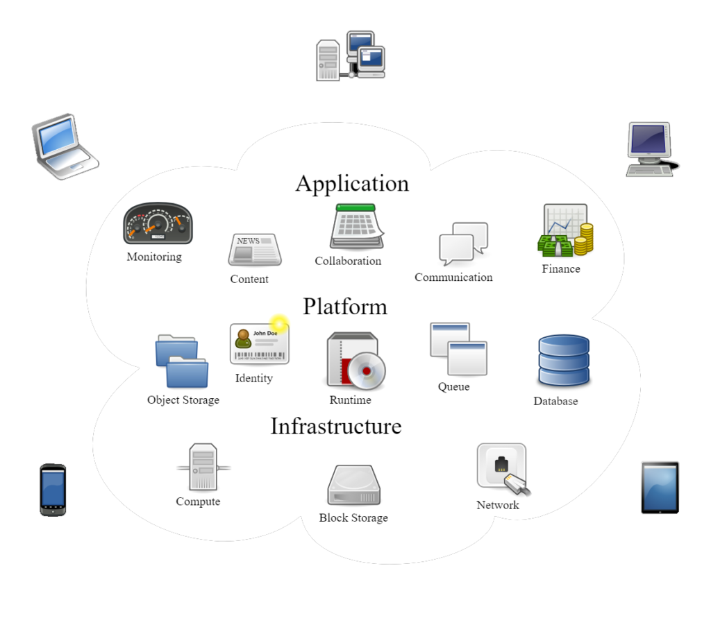solution cloud ebsys