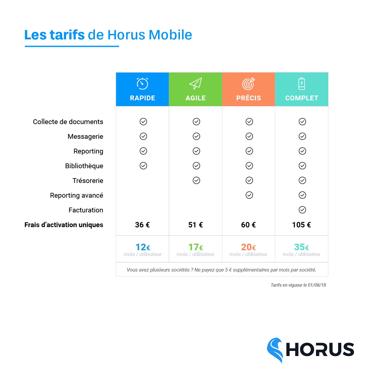 Logiciel Horus Software