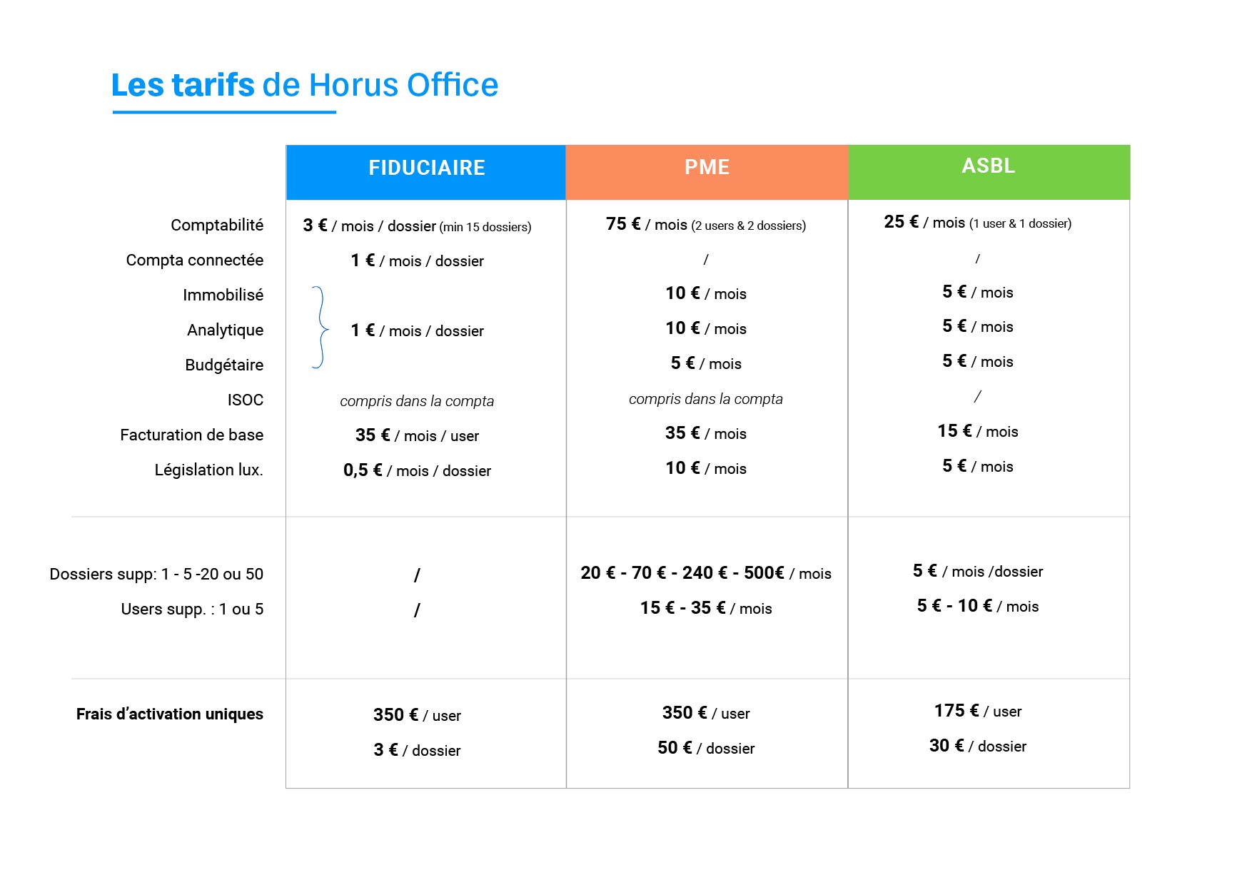 Logiciel Horus Software