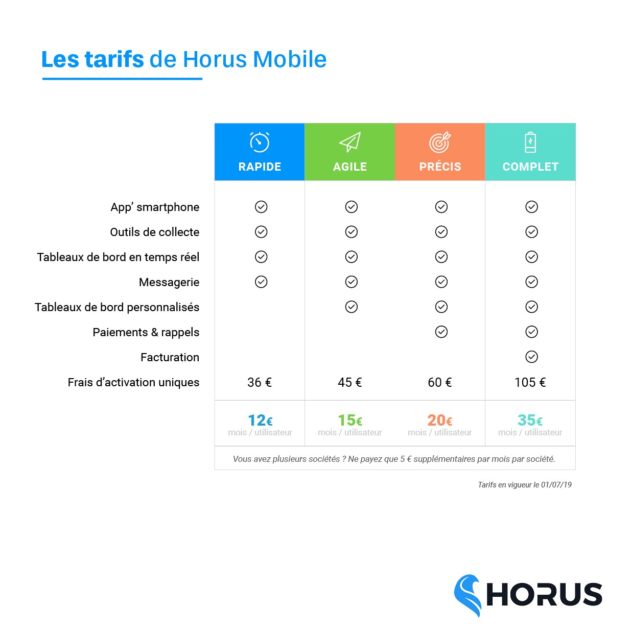 Logiciel Horus Software